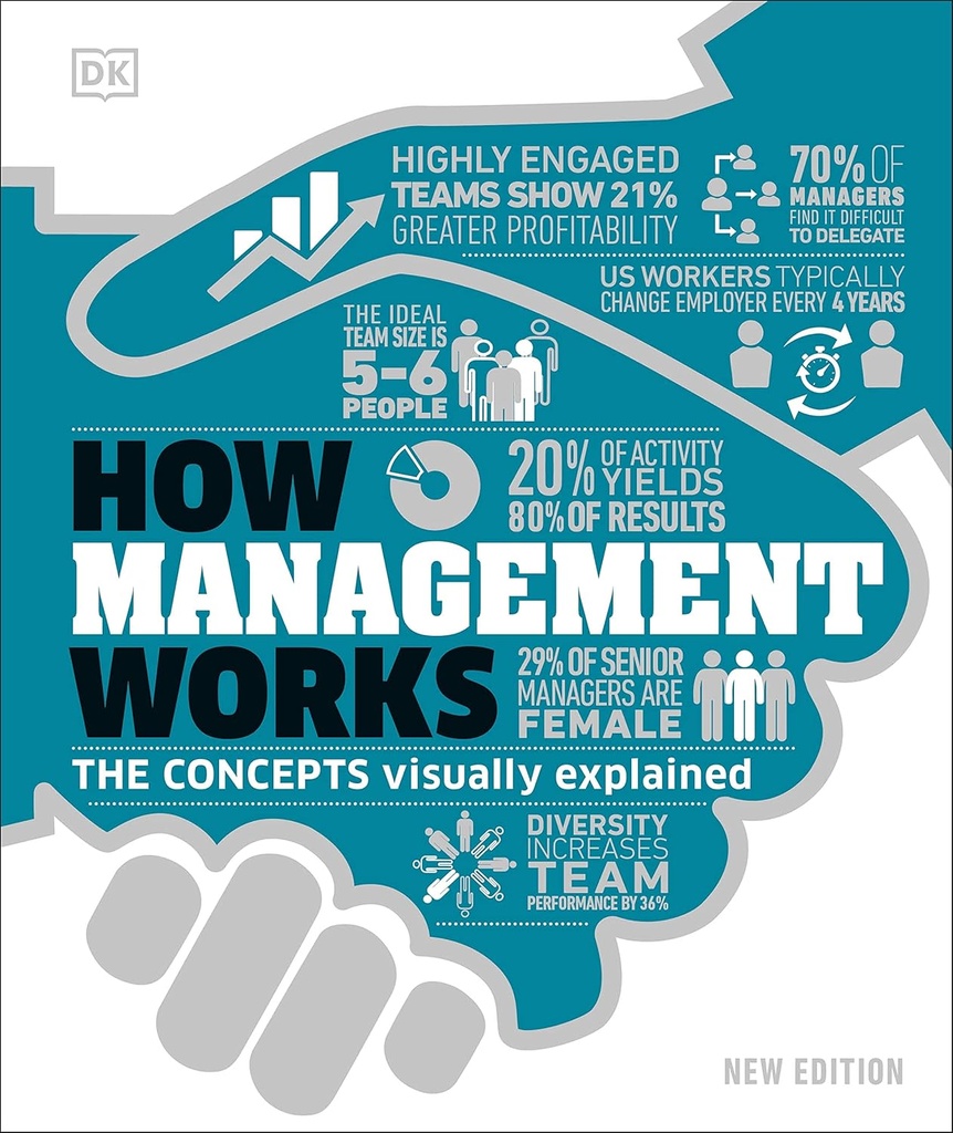 HOW MANAGEMENT WORKS: THE CONCEPTS VISUALLY EXPLAINED