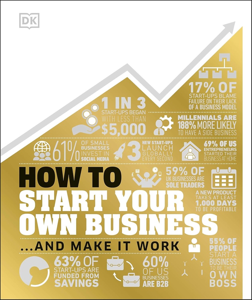 HOW TO START YOUR OWN BUSINESS:& MAKE IT WORK (HARDBACK)