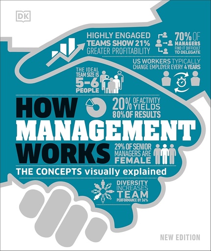 [9780241515730] HOW MANAGEMENT WORKS: THE CONCEPTS VISUALLY EXPLAINED