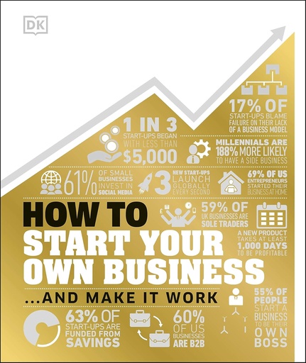 [9780241437452] HOW TO START YOUR OWN BUSINESS:& MAKE IT WORK (HARDBACK)